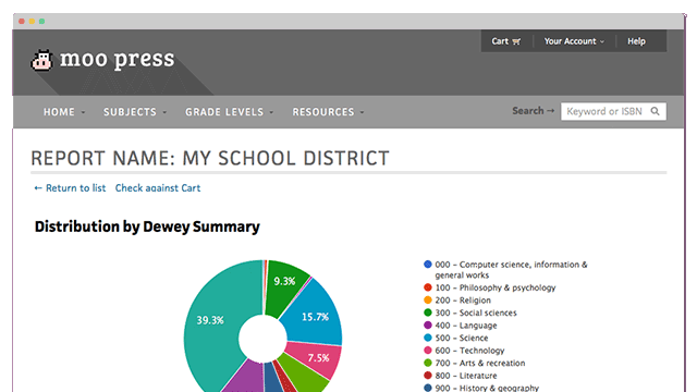 E-commerce tailored to the unique needs of book publishers