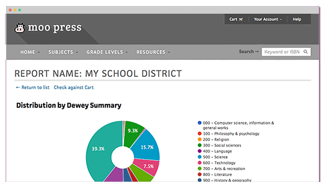 Hand-crafted digital solutions of the book industry
